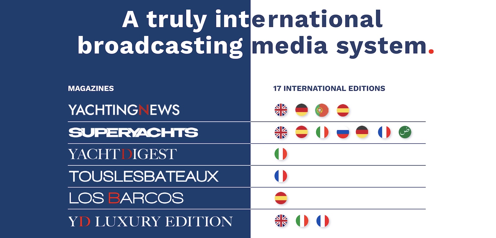 The International Yachting Media broadcasting system