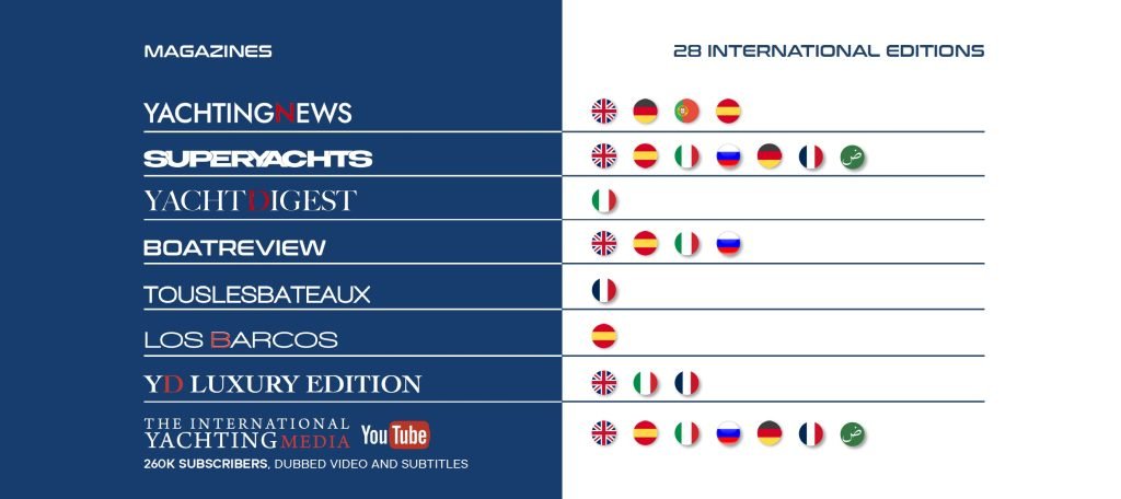 The International Yachting Media magazines