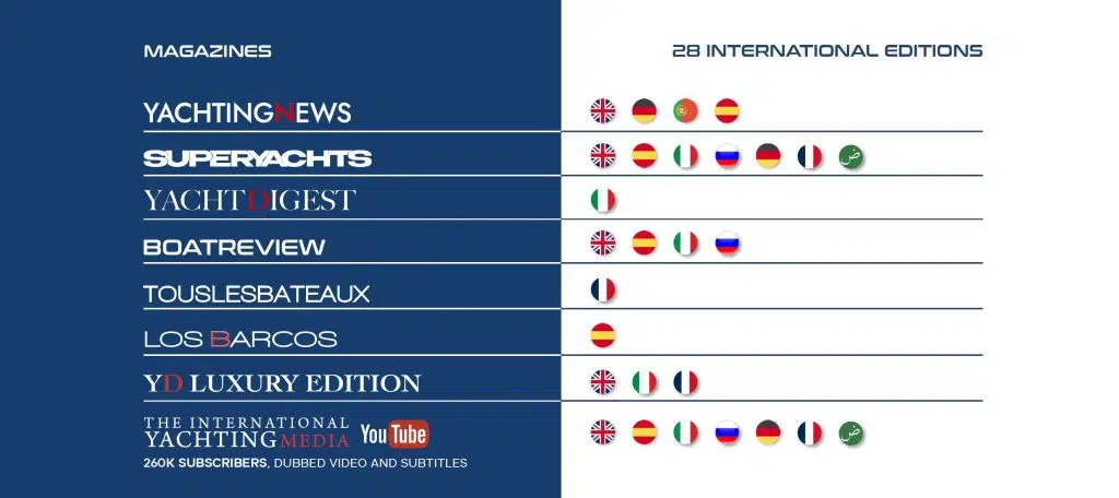 The International Yachting Media magazines