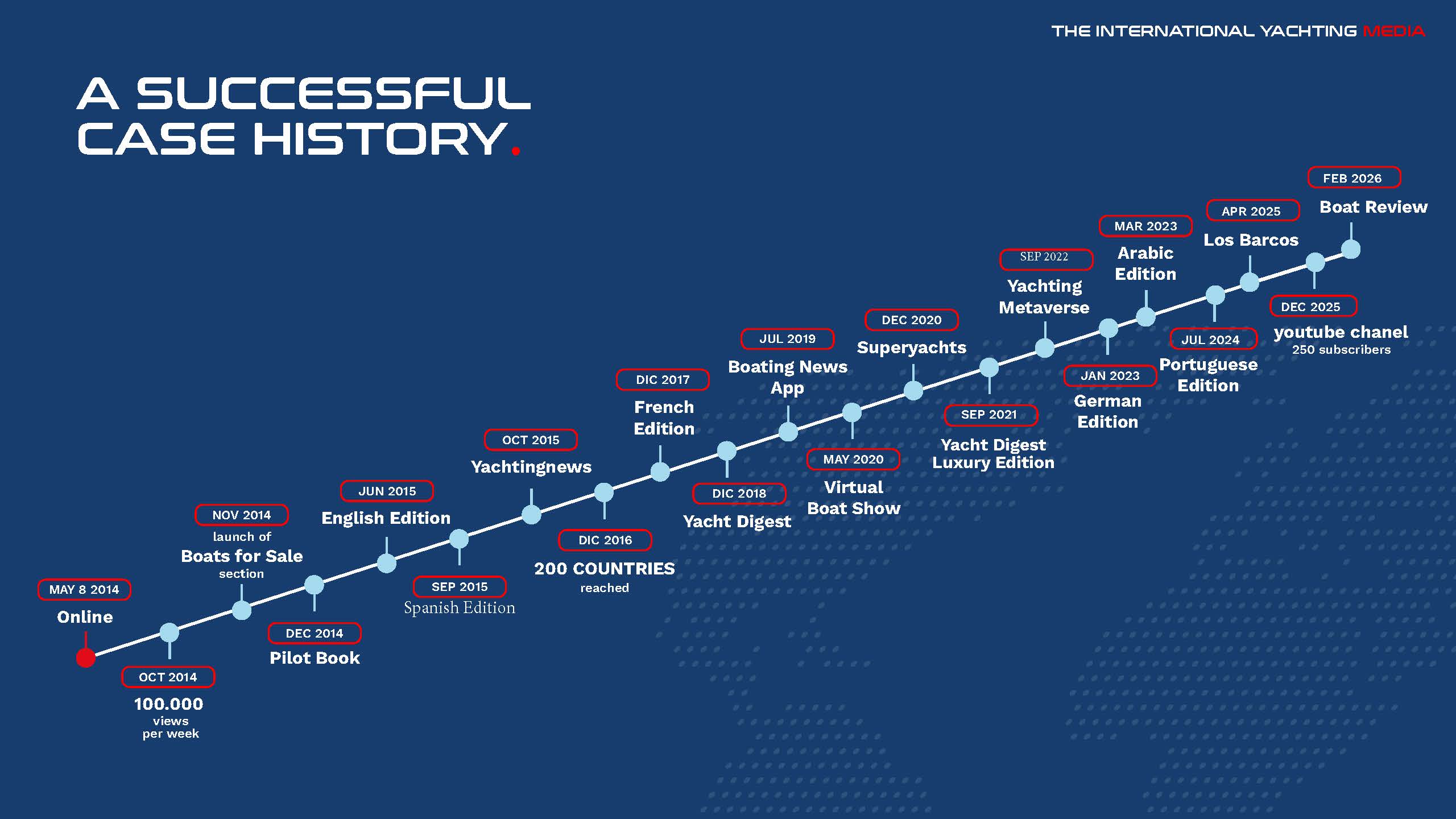 The International Yachting Media Roadmap